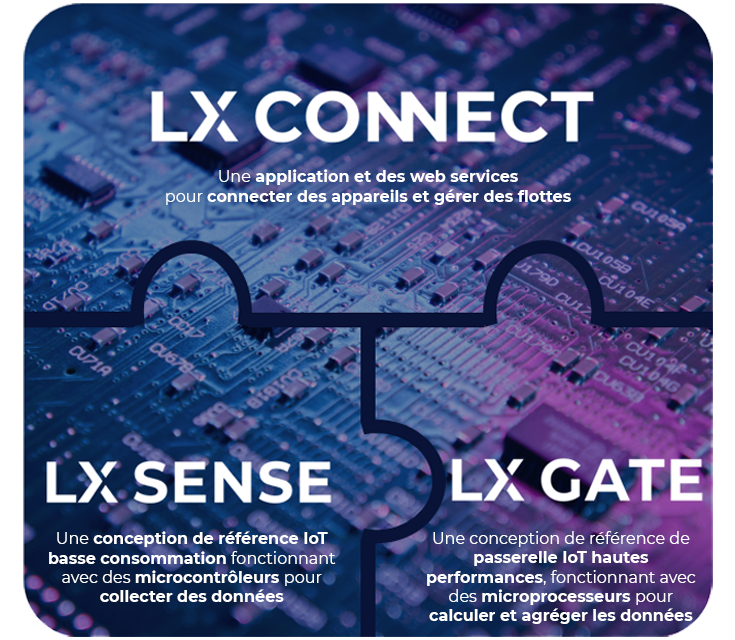 Plateformes-IoT-LACROIX