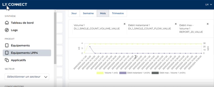 Visualisation données IoT - LX Connect